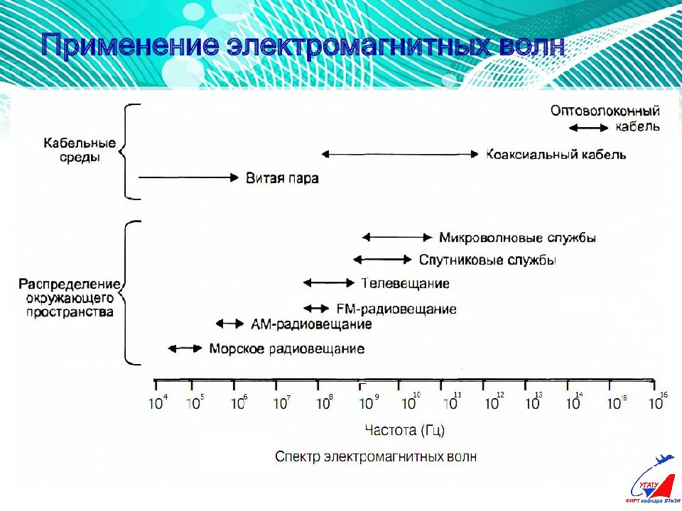 Журнал радиосвязи. Радиосвязь электромагнитные волны.