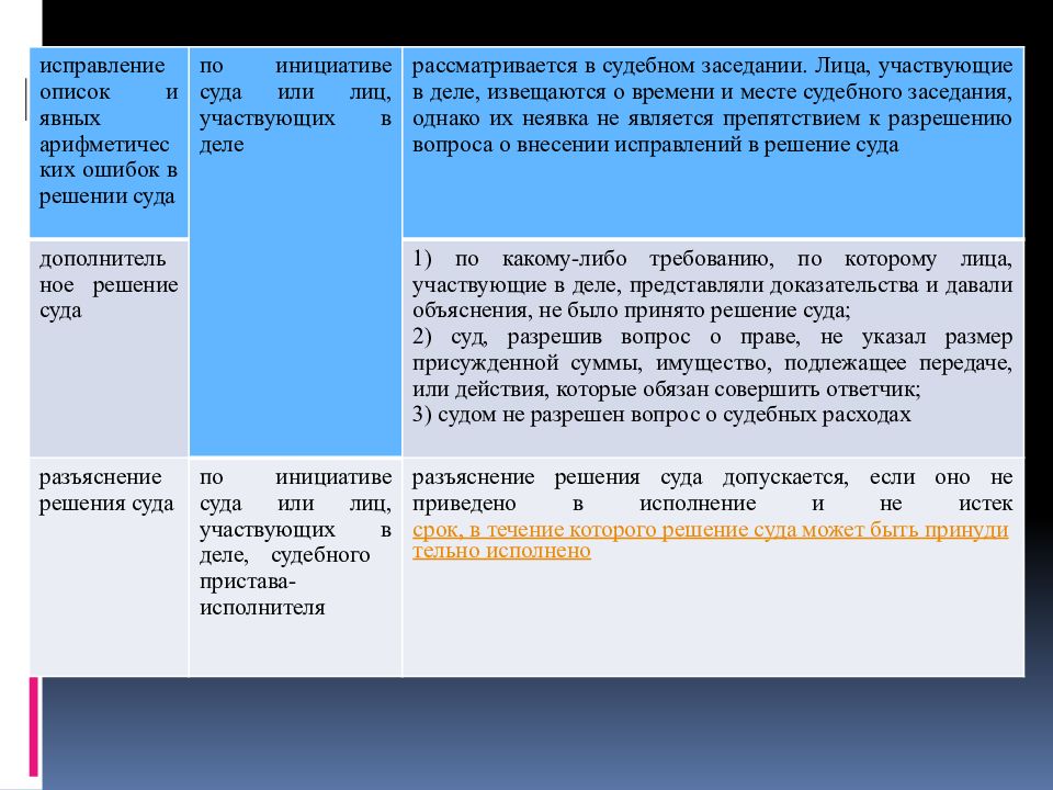 Определение суда об исправлении описки в решении суда образец