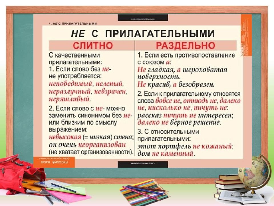 Далеко не раздельно. Не слитно или раздельно. Не слитно и раздельно правило. Не было как пишется слитно или. Прилагательные с не слитно и раздельно.