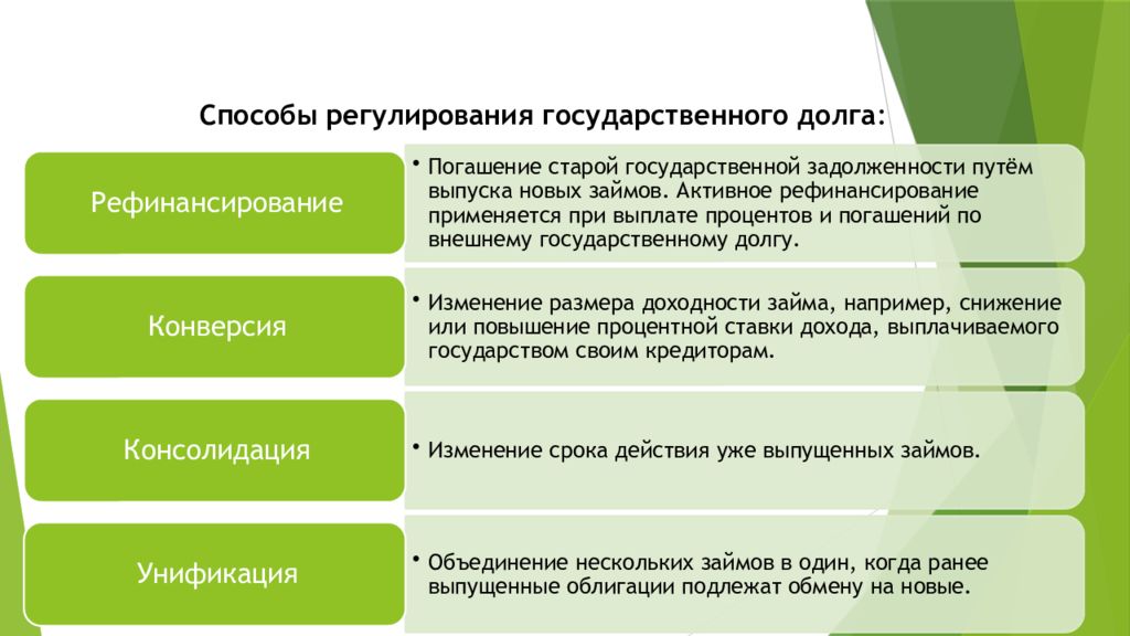 Понятие и методы управления государственным долгом. Методы регулирования госдолга. Методы регулирования государственного долга. Перечислите основные способы регулирования государственного долга. Методы регулирования внешнего государственного долга.