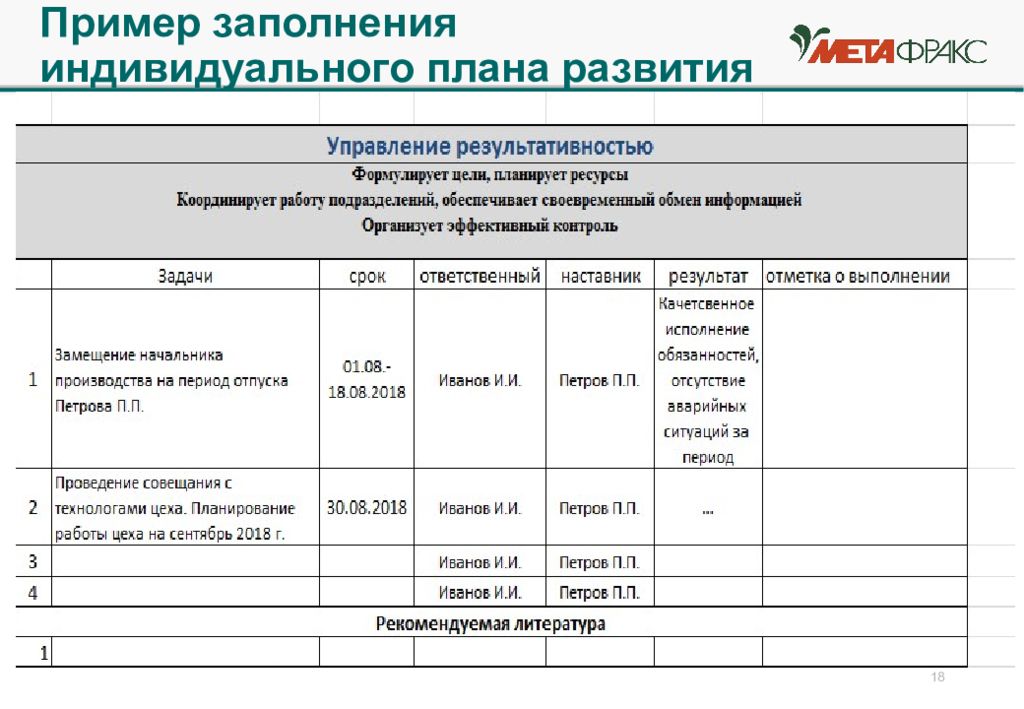 Планы руководителя на год. Индивидуальная программа развития работника пример заполнения. Индивидуальный план развития сотрудника примеры заполнения. Заполненный индивидуальный план развития. ИПР индивидуальный план развития.