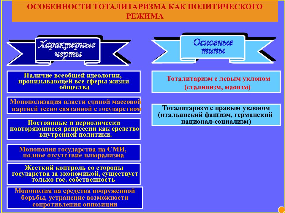 Отсутствие единого подхода. Отсутствие автоматизации. Отсутствие автоматизации. Отсутствие единой власти. Формы сбора и предоставление информации в химии.