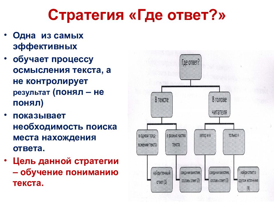 Конкретный ответ. Стратегия «где ответ?» .... Стратегия где ответ позволяет. Продолжите фразу: стратегия «где ответ?» .... Продолжи фразу стратегия где ответ.