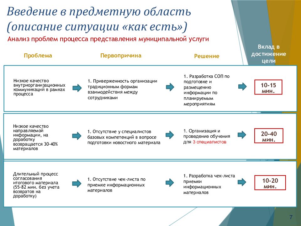 Какая крупная российская госкорпорация является одним из инициаторов проекта бережливая поликлиника