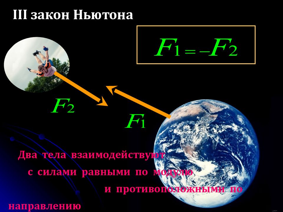 Два тела взаимодействуют с силами. Сила тяжести на разных планетах физика. Сила тяжести физические характеристики планет. Сила тяжести на Венере.