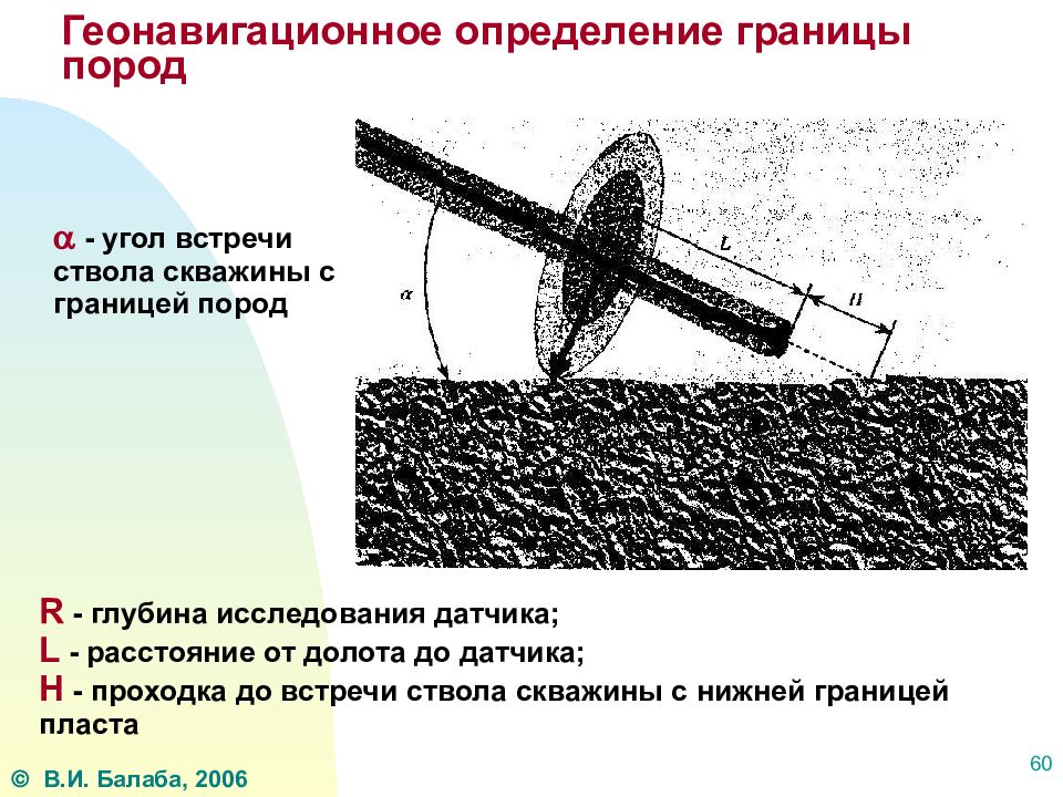 Граница определение. Проходка ствола скважины. Границы пласта. Угол встречи скважины с пластом это. Угол встречи в наклонной скважине.