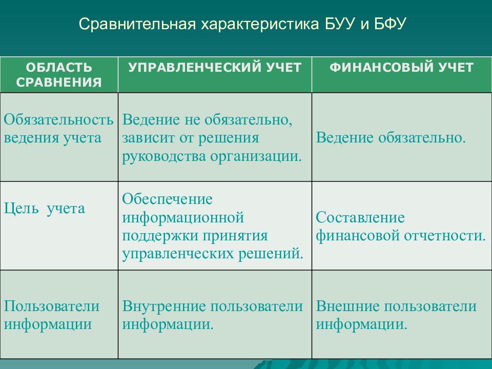 финансовый учет статья