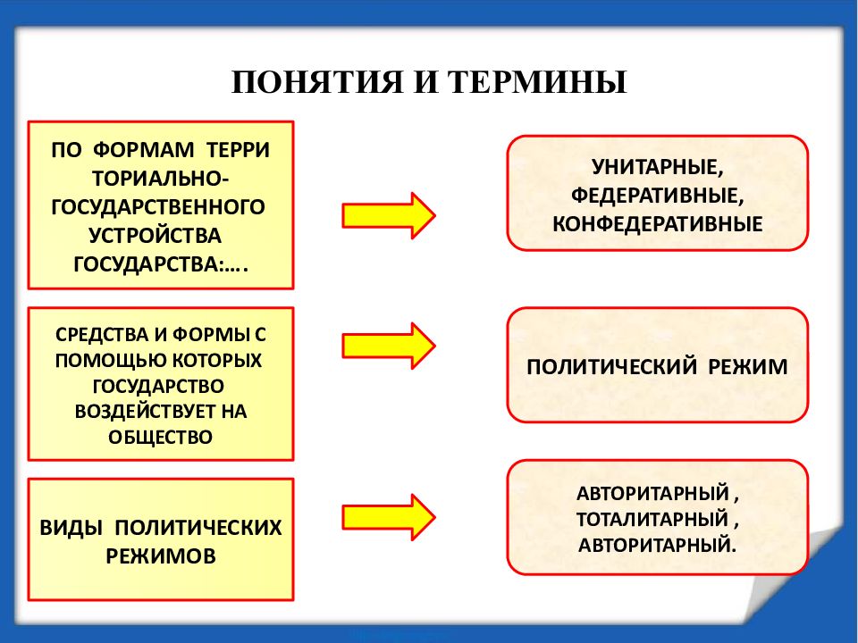 Урок общество 9 класс государство