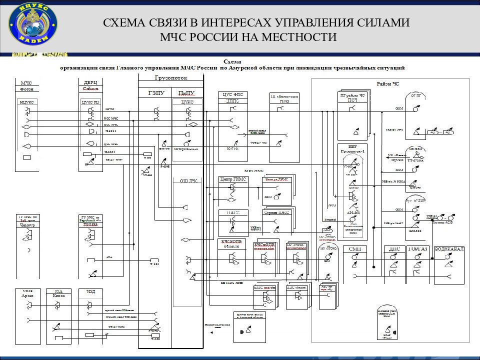 Схема связи и управления пвр