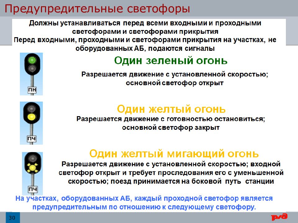 Каким по своему назначению является светофор нм 1 в ситуации показанной в схеме