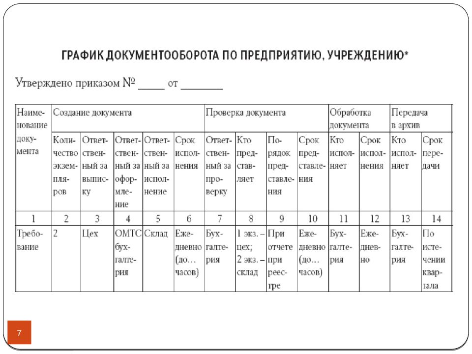 Схема и график документооборота в бухгалтерии