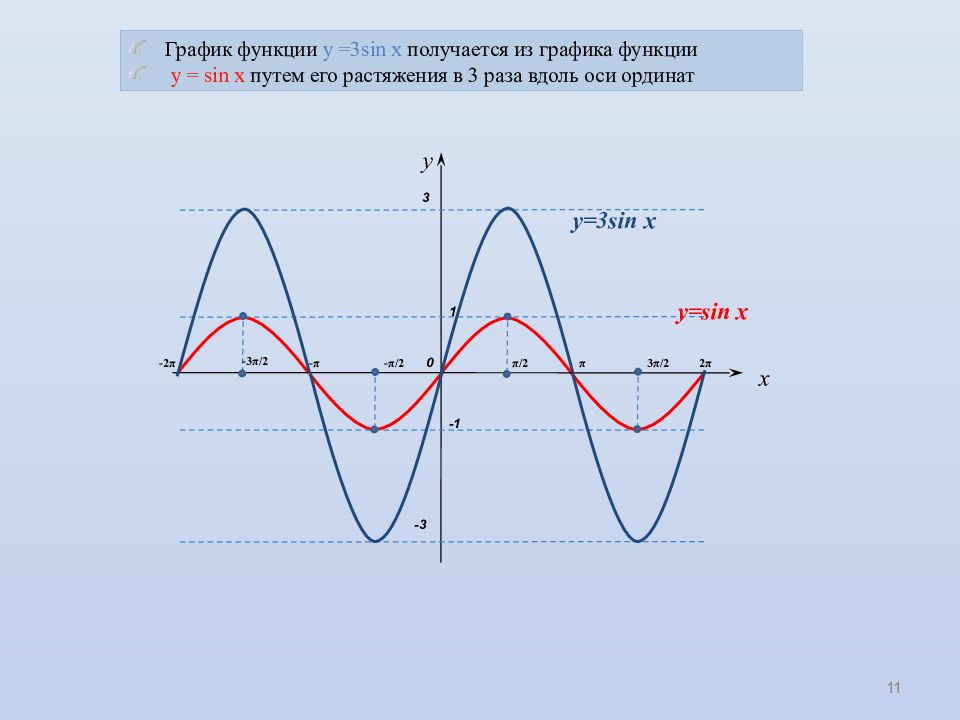 Тригонометрические функции презентация