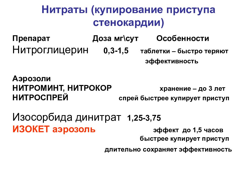 Для купирования приступа стенокардии используют. Препараты для купирования стенокардии. Препараты применяемые для купирования приступа стенокардии. Средство для купирования легких приступов стенокардии. Для купирования приступа стенокардии применяют.