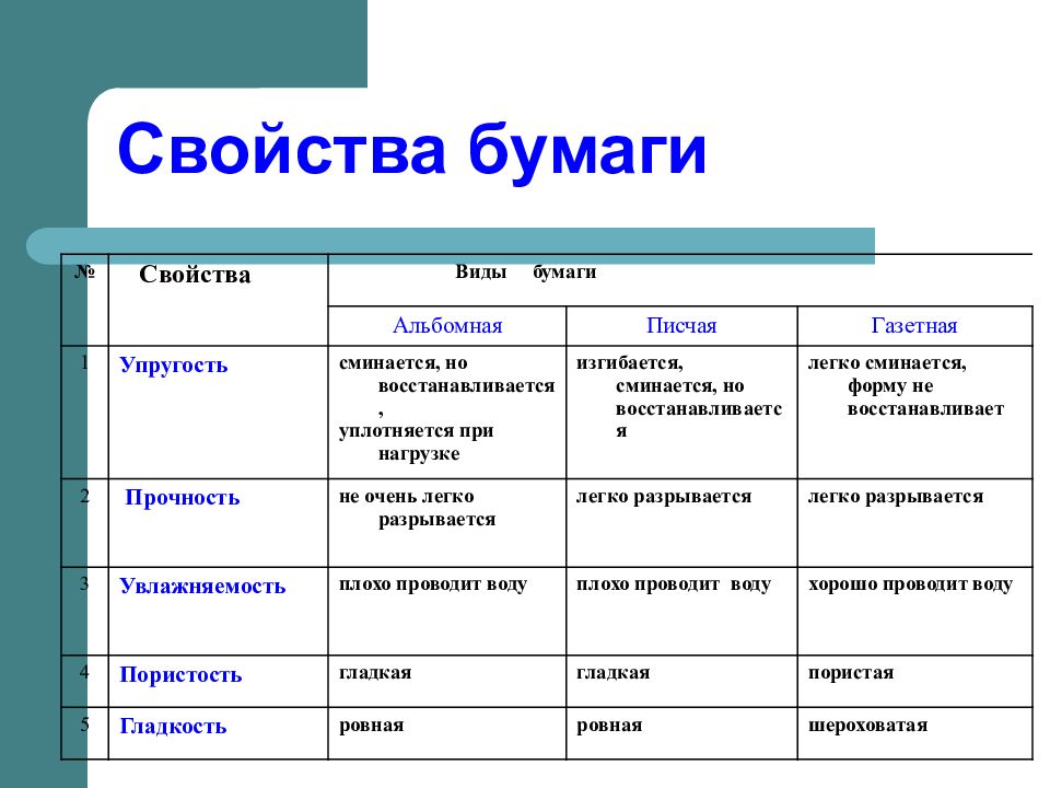 Пример бумажного проекта