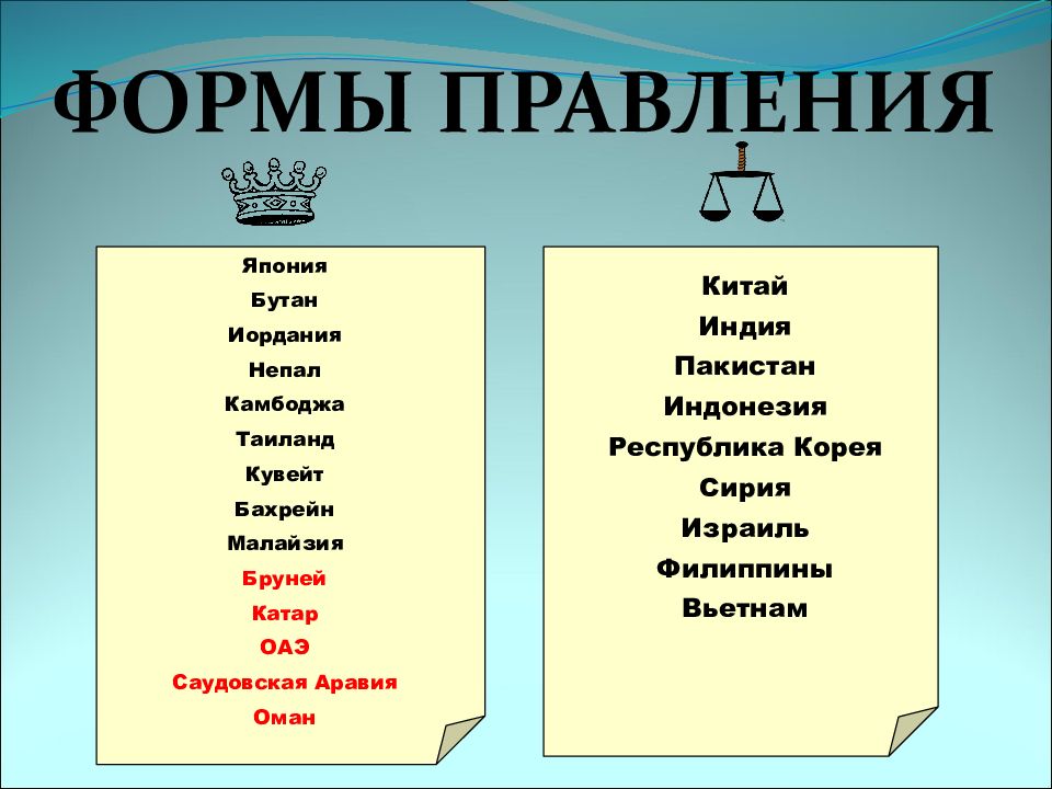 Мировые религии зарубежной азии. Религии стран зарубежной Азии. Основные религии зарубежной Азии. Религии зарубежной Азии таблица. Форма правления зарубежной Азии.