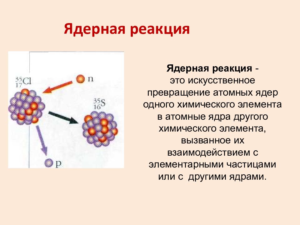 Ядерные силы и ядерные реакции 9 класс презентация