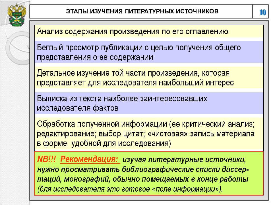 Этапы изучения литературного произведения презентация