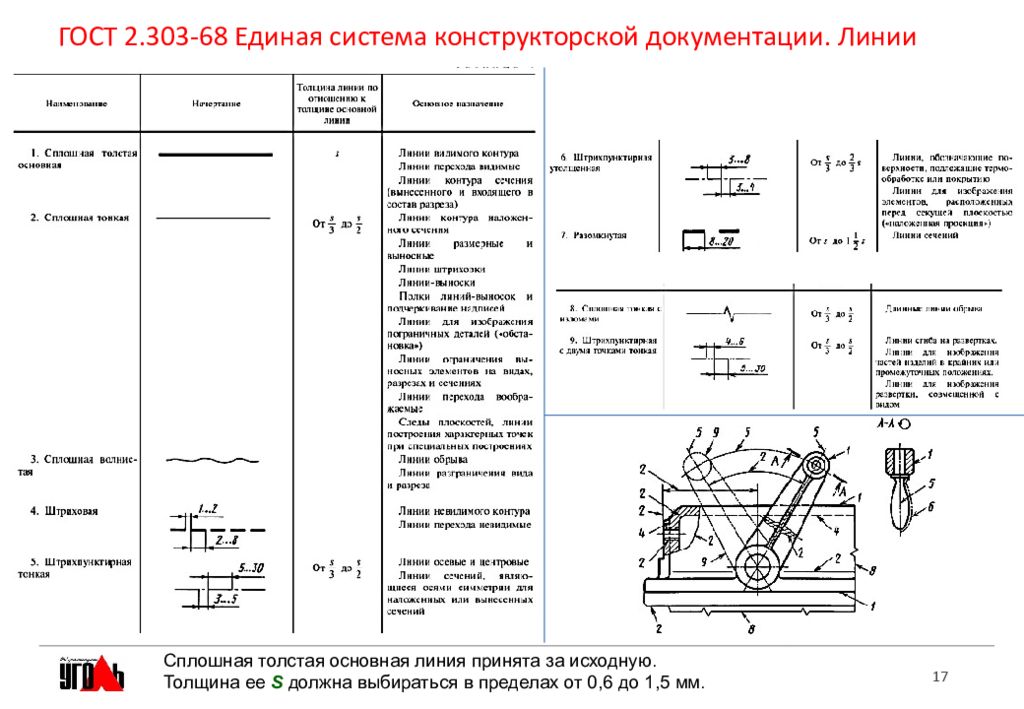 Стандарты ескд. ЕСКД ГОСТ2.303. ГОСТ 2.303–68 – ЕСКД. Линии чертежа. Единая система конструкторской документации ЕСКД. Структурные элементы комплекса стандартов ЕСКД.