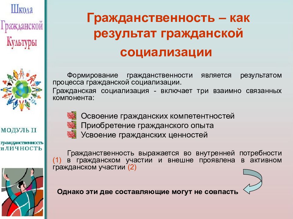 Формирование гражданственности. Презентация на тему гражданственность. Гражданская социализация. Как связаны между собой патриотизм и гражданственность. Элементы гражданственности.