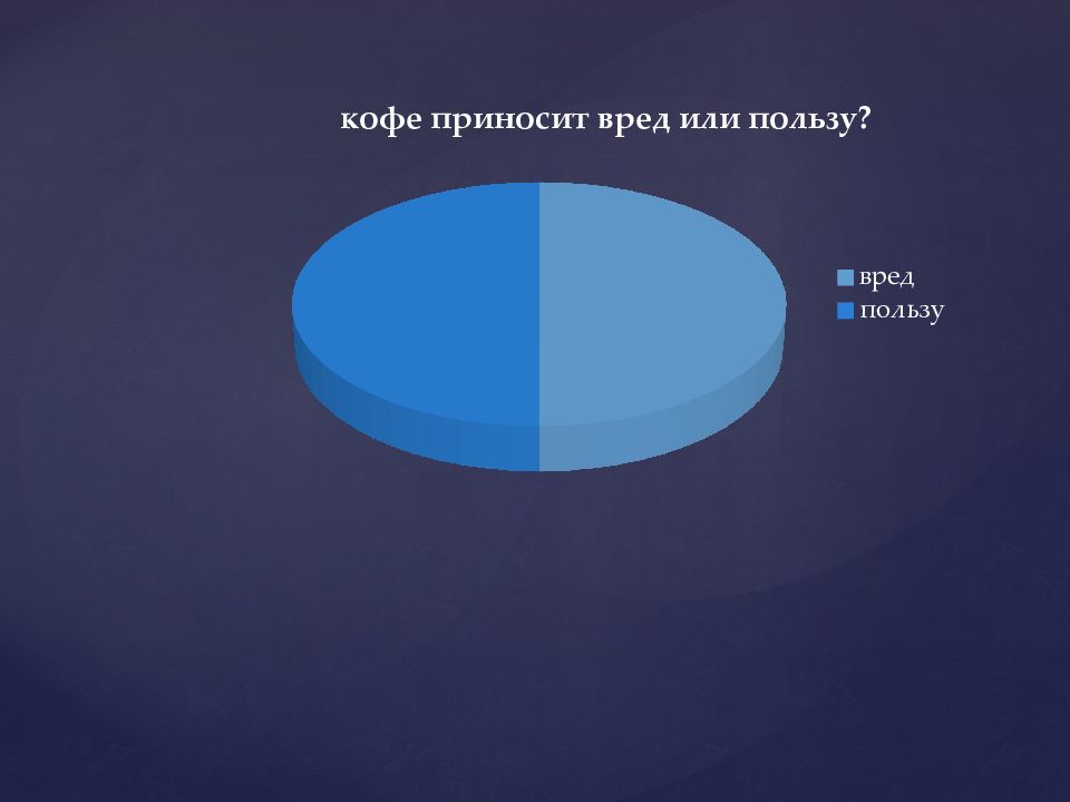 Проект по теме кофе вред или польза