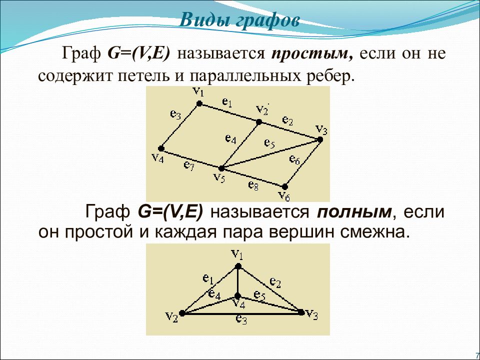 Грань и ребро графа. Виды графов. Теория графов виды. Параллельные ребра графа. Основные понятия графов виды графов