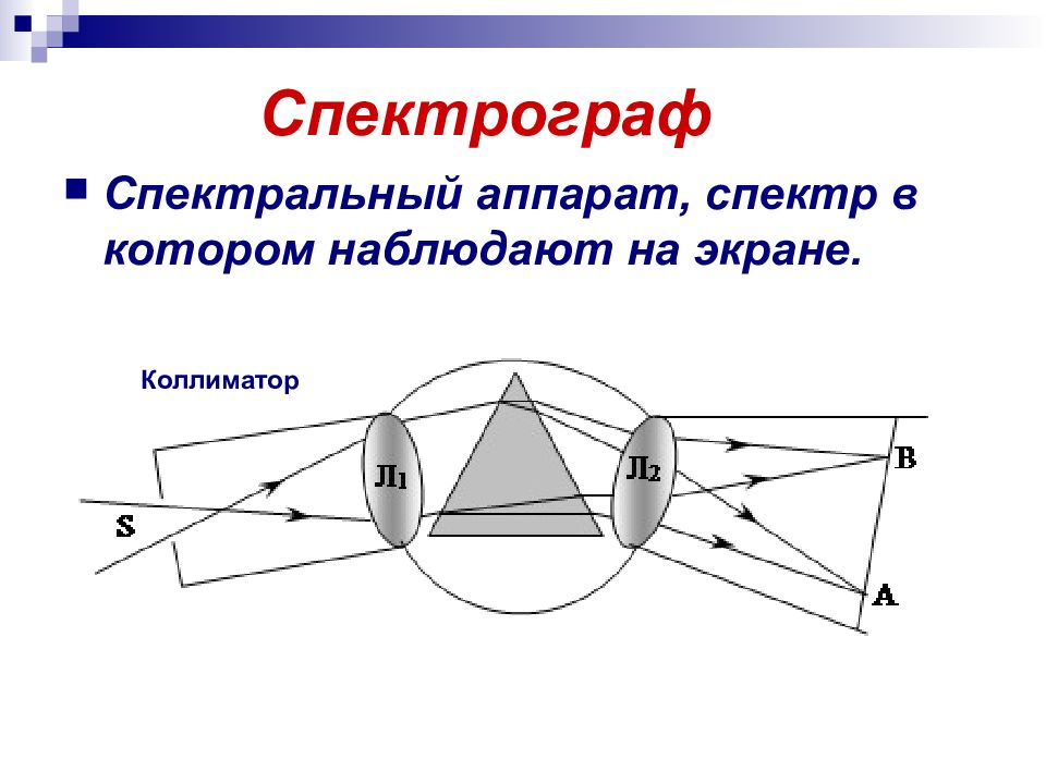 Спектральные оптические приборы презентация