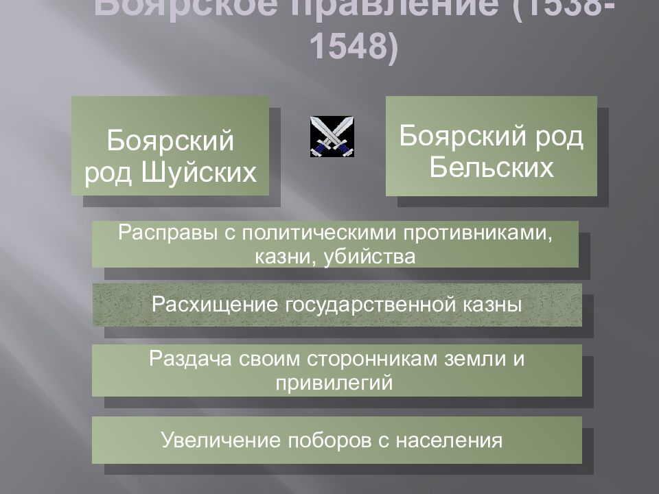 Начало правления ивана 4 реформы избранной рады презентация 7 класс фгос торкунов