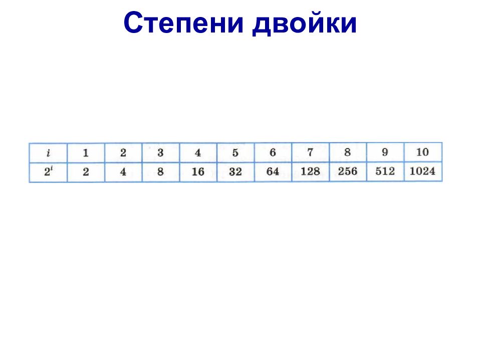 Таблица степеней двойки