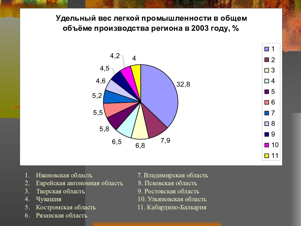 Карта легкой промышленности