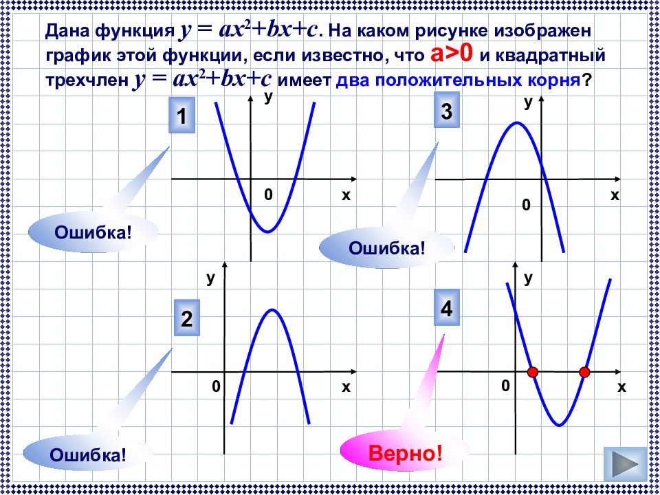 Примеры графиков функций отражающих реальные процессы. Графики функций. График функции рисунок. График квадратичной функции. Построение графиков квадратичной функции.