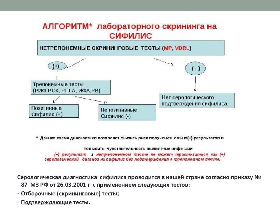 Беременность и иппп презентация