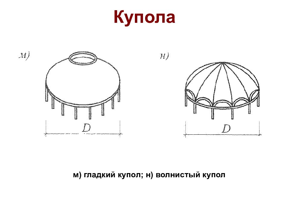 Презентация пространственные конструкции