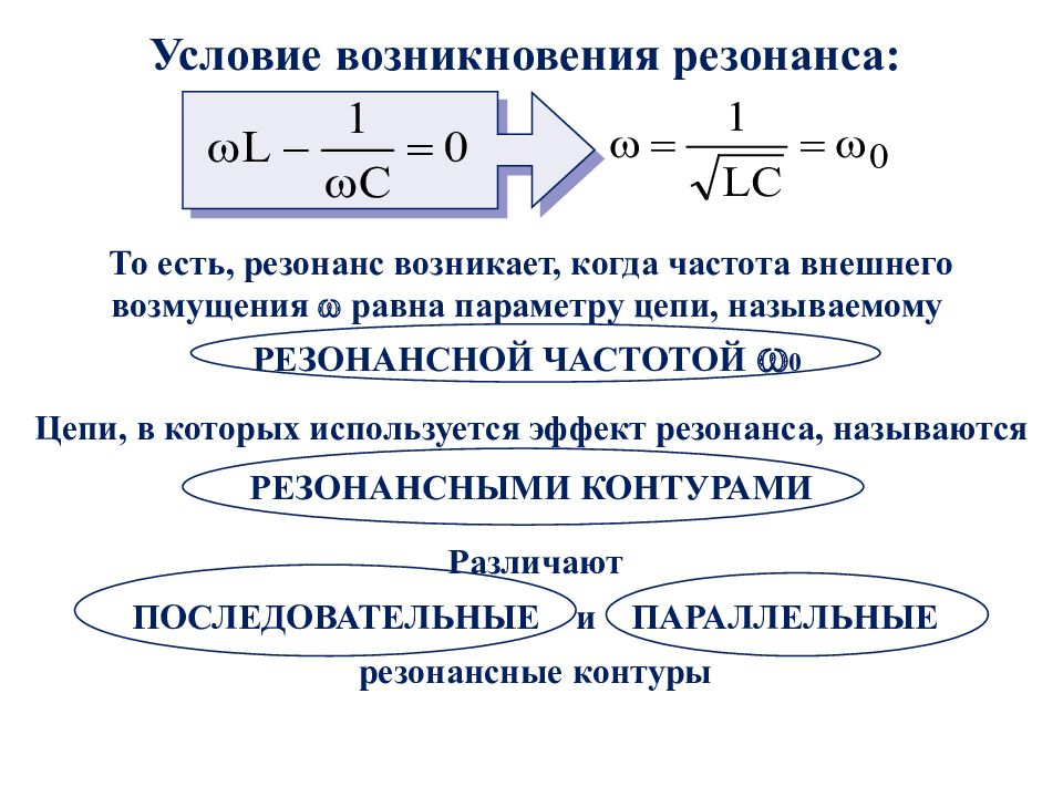 Резонанс напряжений презентация