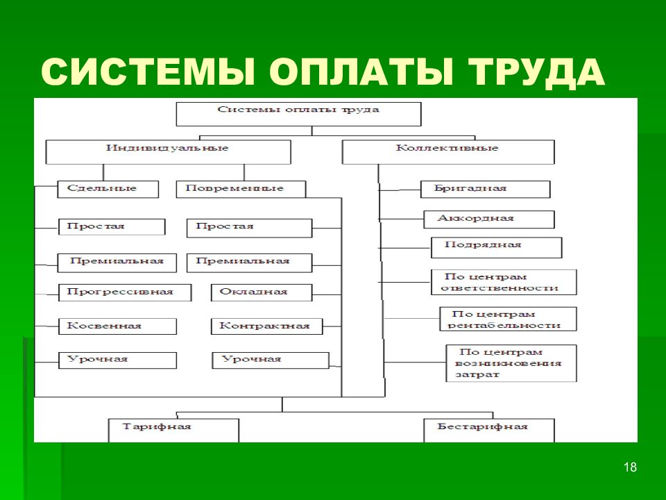 Формы и системы оплаты труда на предприятии презентация