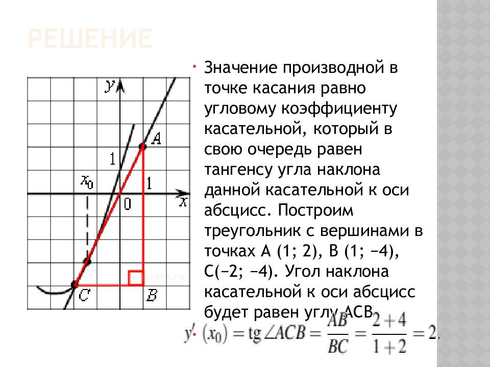 Значение углового коэффициента касательной к графику