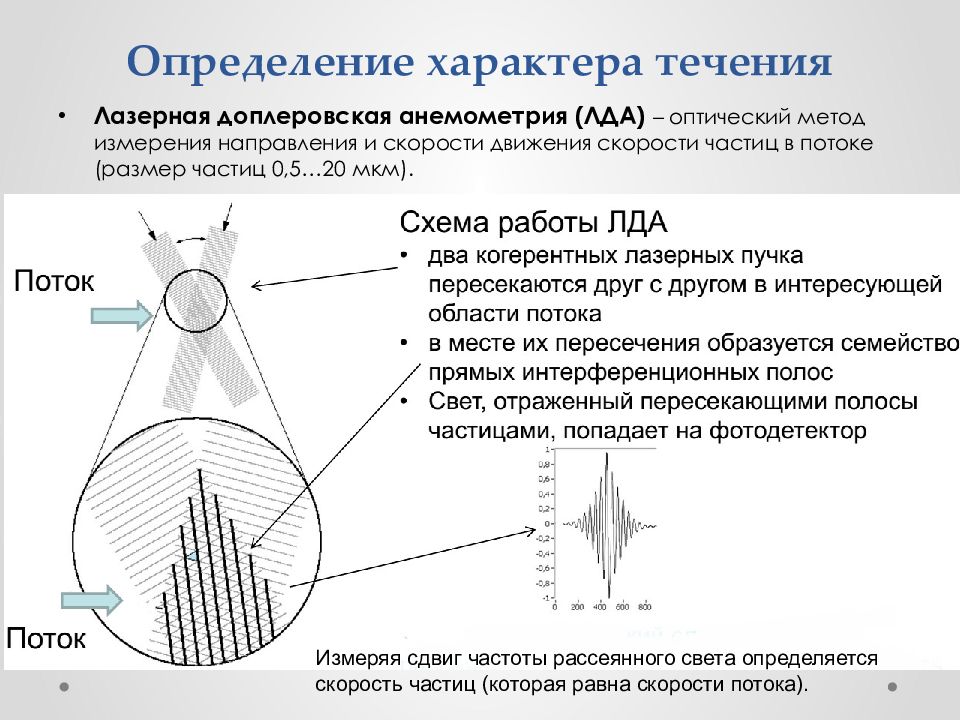 Метод анемометрии по изображению частиц