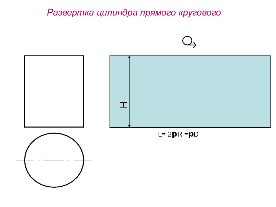 Развертка цилиндра