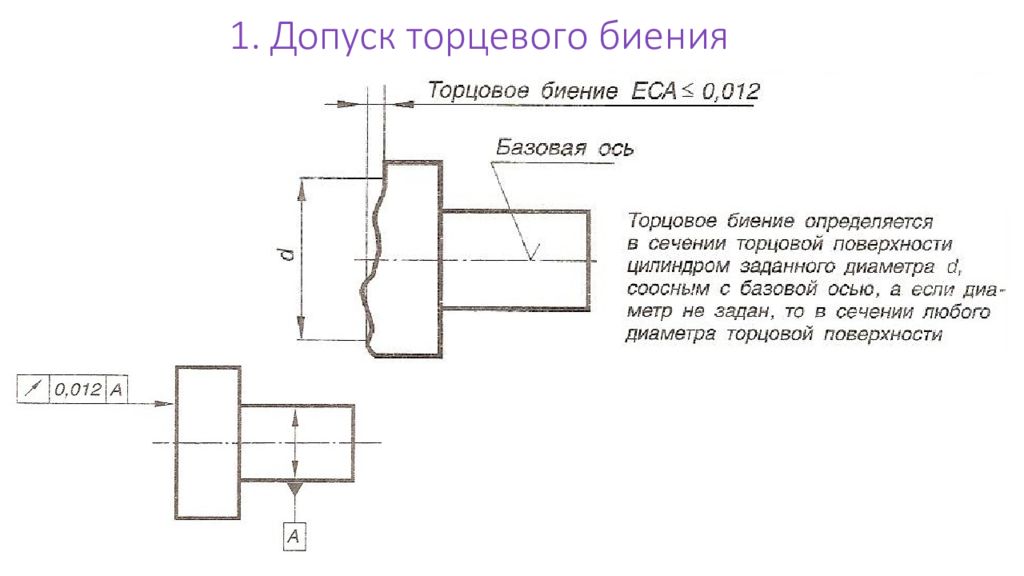 Биение на чертеже. Допуск торцевого биения. Допуск формы торцевого биения. Торцевое биение относительно базовой поверхности. Обозначение допуска торцевого биения.