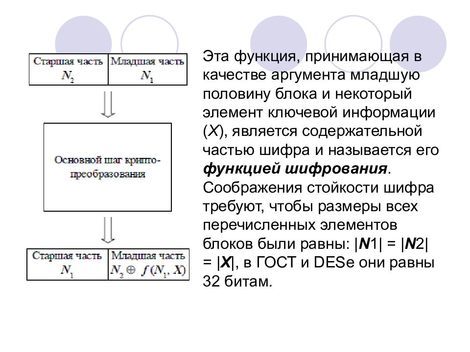 Гост 28147 89 схема шифрования