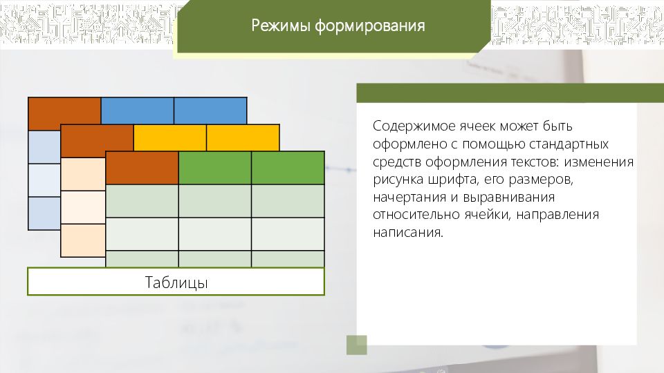 Компьютера состоит из ячеек. Режимы формирования электронных таблиц. Основные режимы работы электронных таблиц. Структура электронной таблицы. Характеристика режимов формирования электронных таблиц.