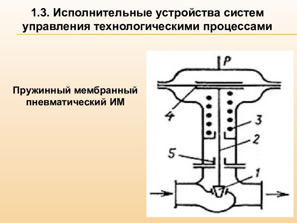 Исполнительные устройства. Исполнительные устройства систем управления. Исполнительное устройство. Исполнительные устройства автомобиля. Исполнительные механизмы управления примеры.