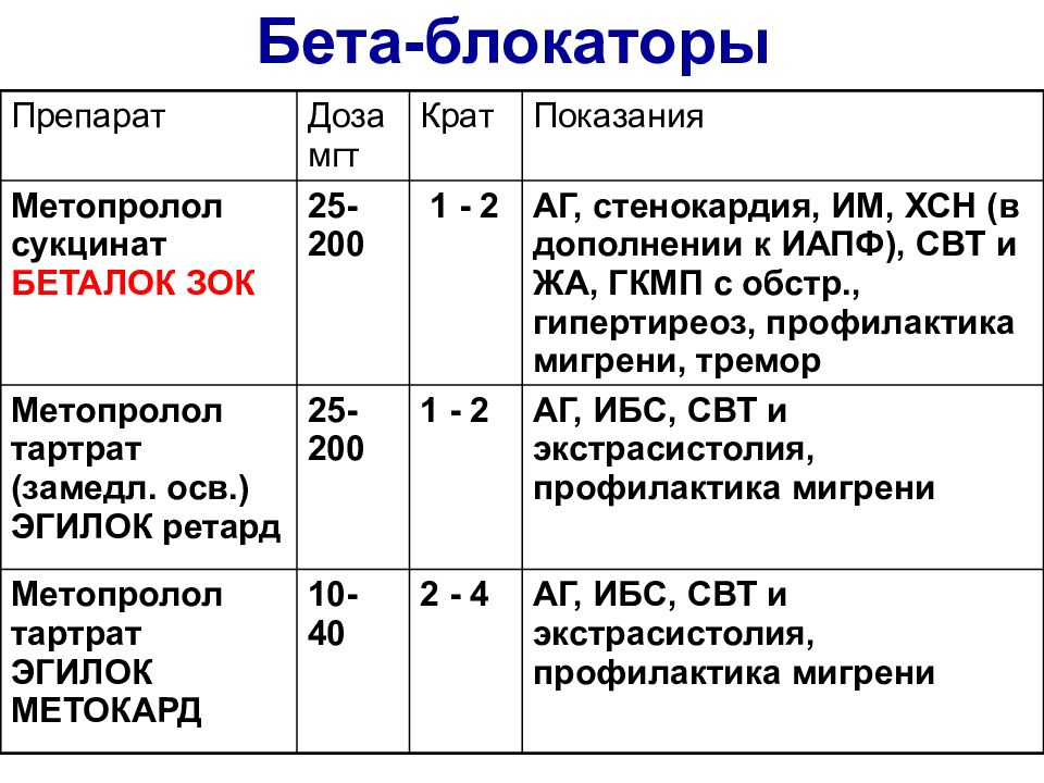 Схема лечения стенокардии препараты и дозы