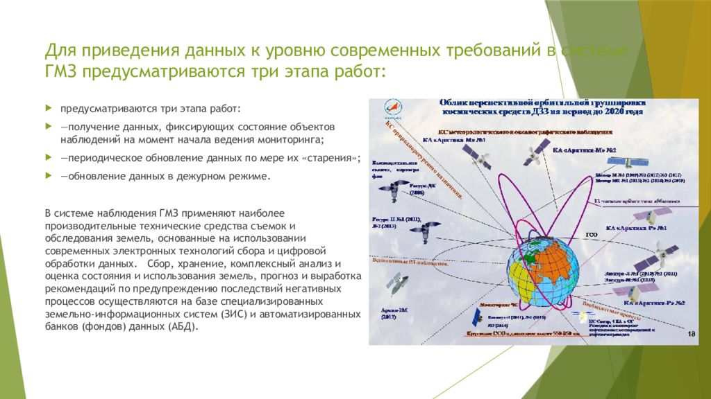 Презентация мониторинг земель