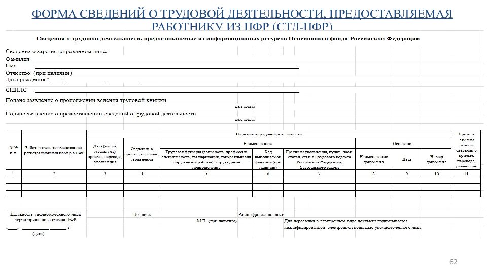 Сведения о трудовой деятельности предоставляемые работнику работодателем образец заполнения