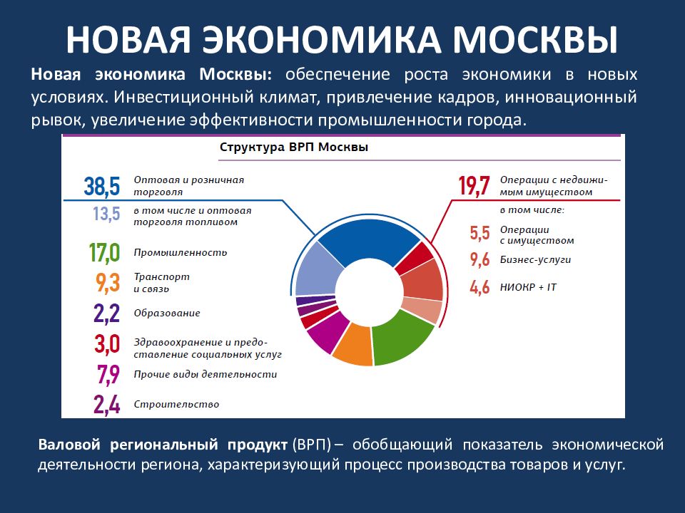 Экономика москвы в картинках