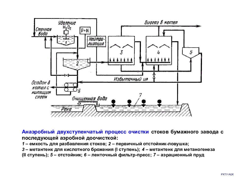 Анаэробная очистка воды. Схема метантенка для очистки сточных вод. Анаэробный реактор для очистки сточных вод. Чертеж метантенка для очистки сточных вод. Первичный отстойник для очистки сточных вод.