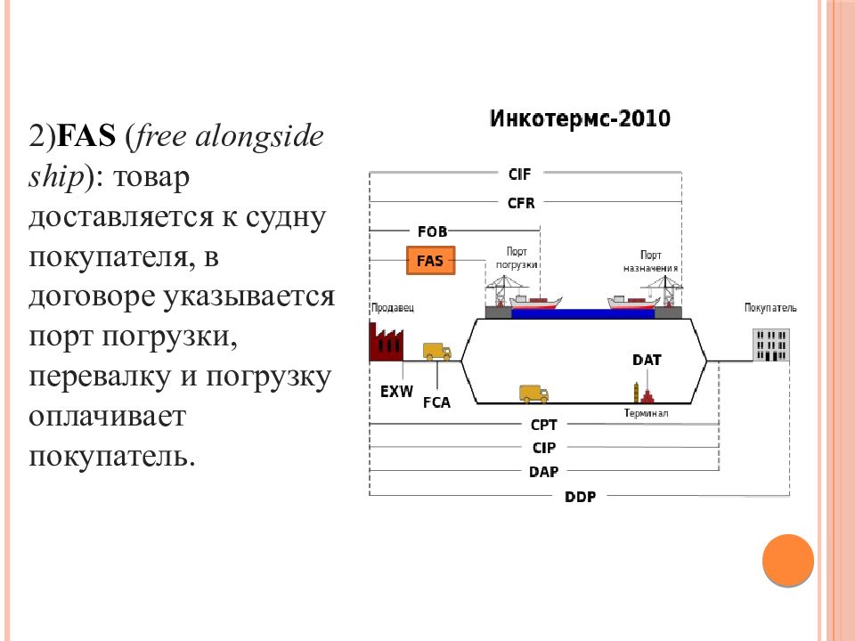 Условия поставки. LCL условия поставки Инкотермс 2010. Условия поставки CFR Инкотермс 2020. Условия поставки Incoterms 2010. Fas Инкотермс 2010 условия поставки.