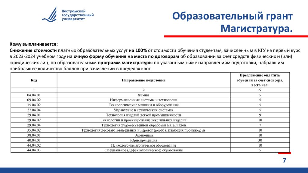 Перечень лиц, подавших заявление о приеме