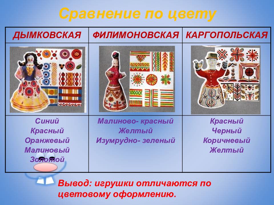 Презентация народная глиняная игрушка