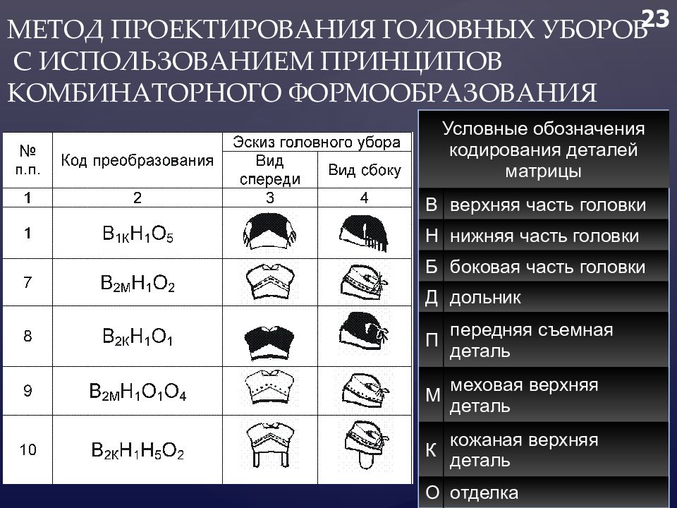 Наличие головной